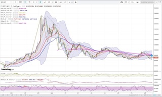 20180817_21-32_BTC-JPY_1day_chart_up.jpg