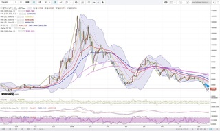 20180817_21-32_ETH-JPY_1day_chart_up.jpg