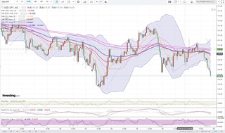 20180817_21-32_USD-JPY_1h_chart_down.jpg