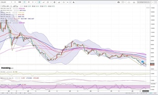 20180821_23-53_ETH-JPY_1day_chart_down.jpg