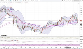 20180821_23-53_EUR-GBP_1h_chart_down.jpg