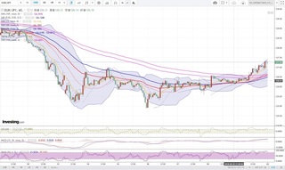 20180821_23-53_EUR-JPY_1h_chart_up.jpg