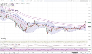 20180821_23-53_GBP-JPY_1h_chart_up.jpg