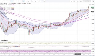 20180823_23-53_EUR-JPY_1h_chart_up.jpg