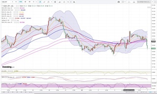 20180906_23-11_EUR-JPY_1h_chart_down.jpg