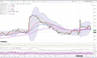 20180906_23-11_GBP-JPY_1h_chart_down.jpg