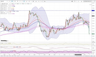 20180906_23-11_USD-JPY_1h_chart_down.jpg