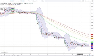 20180911_22-36_ETH-JPY_1h_chart_down.jpg