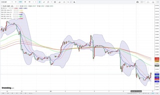 20180911_22-36_EUR-GBP_1h_chart_up.jpg