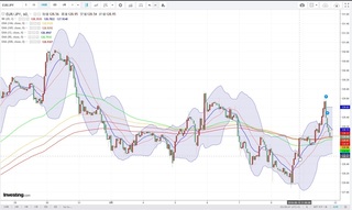 20180911_22-36_EUR-JPY_1h_chart_down.jpg