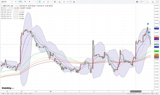 20180911_22-36_GBP-JPY_1h_chart_down.jpg