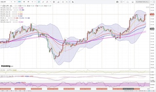 20180914_23-53_USD-JPY_1h_chart_up.jpg