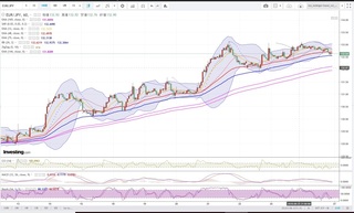 20180926_21-56_EUR-JPY_1h_chart_down.jpg