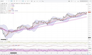 20180926_21-56_USD-JPY_1h_chart_0911炸up-trand.jpg