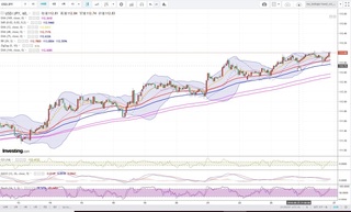 20180926_21-56_USD-JPY_1h_chart_up.jpg