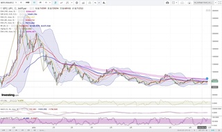 20180928_23-46_BTC-JPY_1day_chart_down.jpg