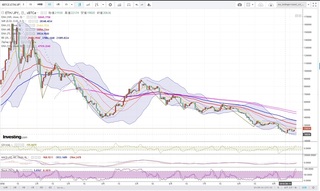 20180928_23-46_ETH-JPY_1day_chart_down.jpg