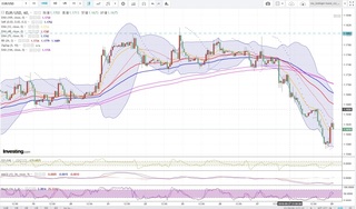 20180928_23-46_EUR-USD_1h_chart_down.jpg