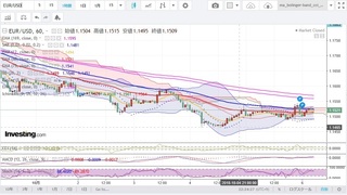 20181006_05-00_EUR-USD_1h_chart_up.jpg