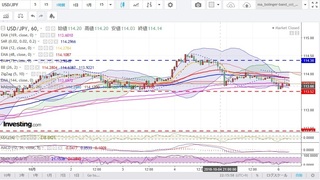 20181006_05-00_USD-JPY_1h_chart_down.jpg