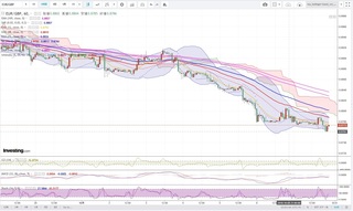 20181009_22-57_EUR-GBP_1h_chart_down.jpg