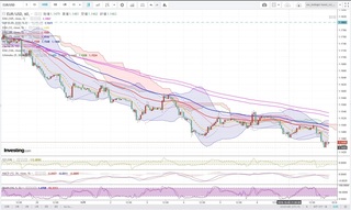 20181009_22-57_EUR-USD_1h_chart_down.jpg