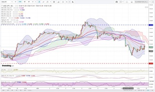 20181009_22-57_USD-JPY_1h_chart_up.jpg