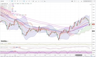 20181012_23-44_EUR-USD_1h_chart_down.jpg