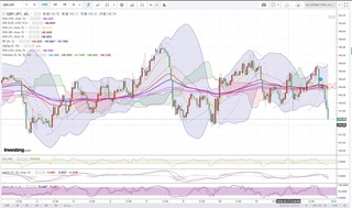 20181012_23-44_GBP-JPY_1h_chart_down.jpg