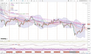 20181019_29-00_EUR-JPY_1h_chart_up.jpg