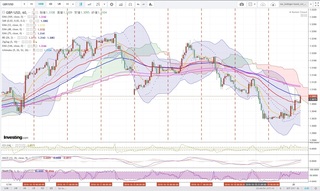 20181019_29-00_GBP-USD_1h_chart_up.jpg