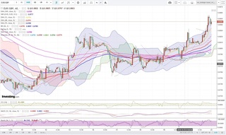 20181022_23-58_EUR-GBP_1h_chart_up.jpg