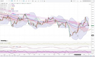 20181022_23-58_EUR-JPY_1h_chart_down.jpg