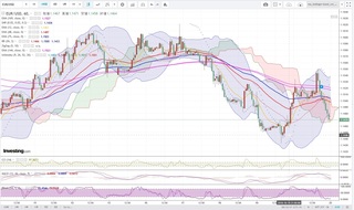 20181022_23-58_EUR-USD_1h_chart_down.jpg