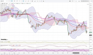 20181022_23-58_GBP-JPY_1h_chart_down.jpg