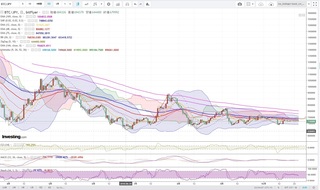 20181026_22-32_BTC-JPY_1day_chart_down.jpg