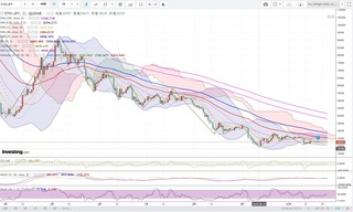 20181026_22-32_ETH-JPY_1day_chart_down.jpg