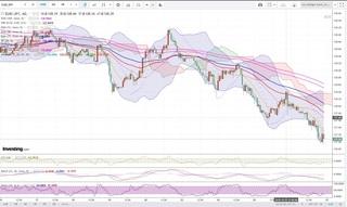 20181026_22-32_EUR-JPY_1h_chart_down.jpg