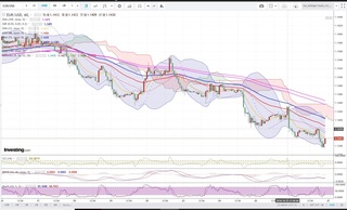 20181026_22-32_EUR-USD_1h_chart_down.jpg