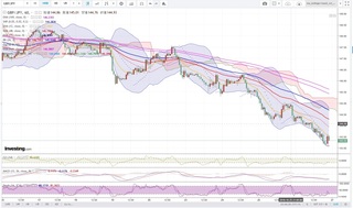 20181026_22-32_GBP-JPY_1h_chart_down.jpg