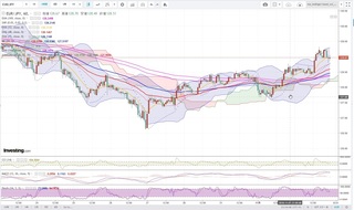 20181102_23-27_EUR-JPY_1h_chart_up.jpg