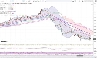 20181106_23-53_EUR-GBP_1h_chart_down.jpg