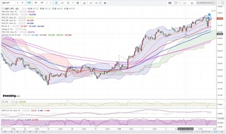 20181106_23-53_GBP-JPY_1h_chart_up.jpg