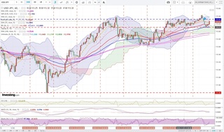 20181106_23-53_USD-JPY_1h_chart_up.jpg