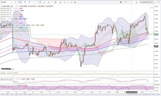 20181204_21-06_EUR-GBP_1h_chart_down.jpg