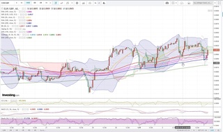 20181205_23-43_EUR-GBP_1h_chart_down.jpg