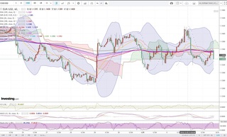 20181205_23-43_EUR-USD_1h_chart_down.jpg