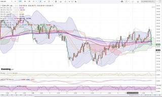 20181211_23-53_EUR-JPY_1h_chart_down.jpg