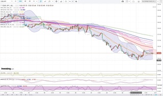 20181226_23-49_EUR-JPY_1h_chart_down.jpg