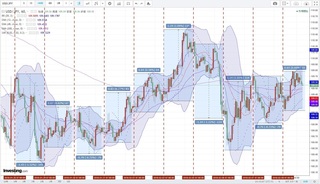 2018_0126-0208_USD-JPY_1h_chart_with_volatility.jpg